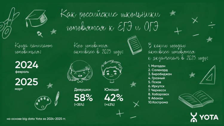 Авито псков бесплатные объявления