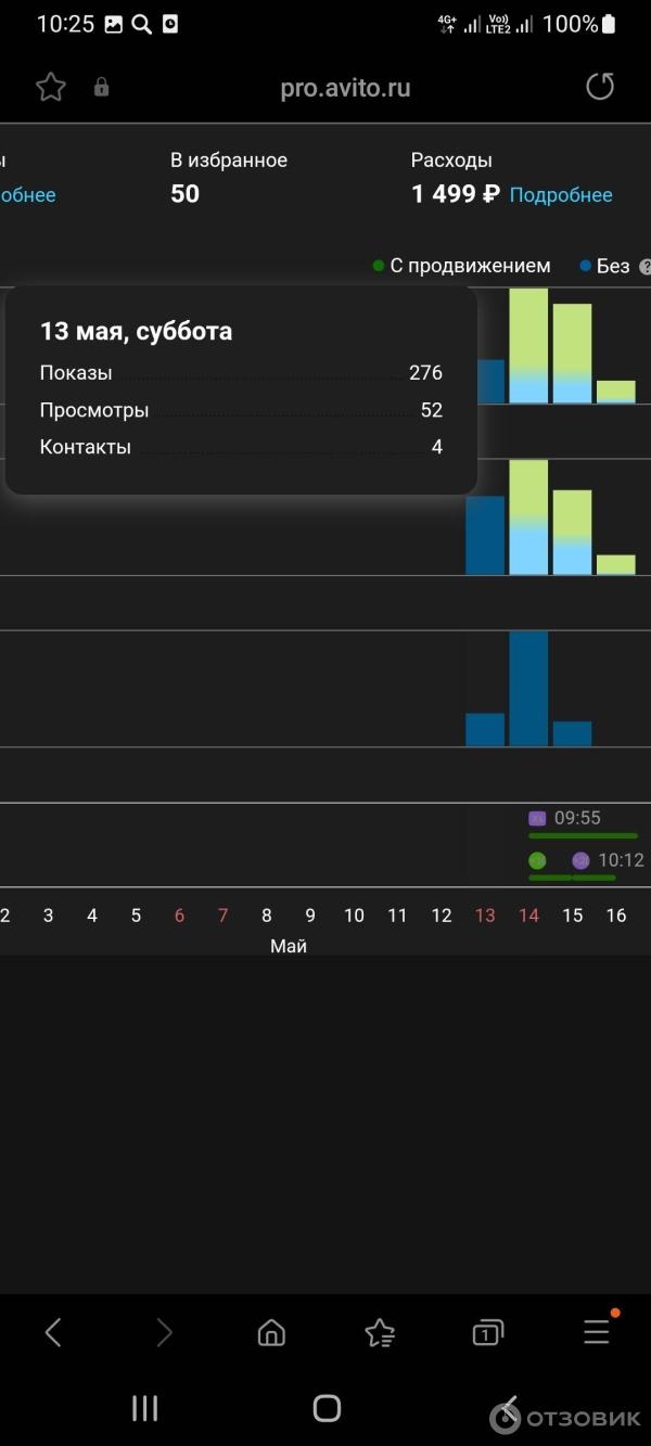 Действующая доска объявлений