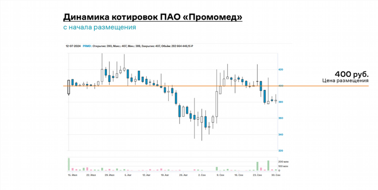 Дилер согласно законодательству купить ценные бумаги по публично объявленной цене