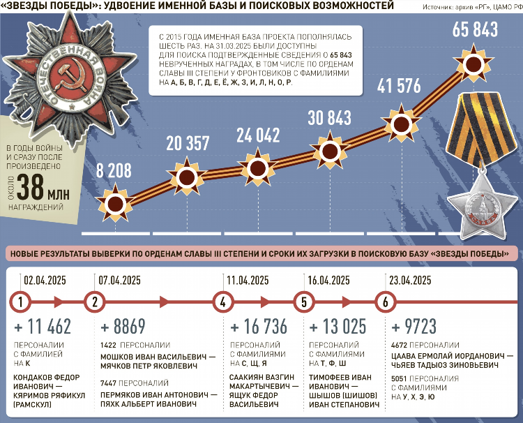 Доска объявлений красногвардейский район крым бесплатных от частных лиц
