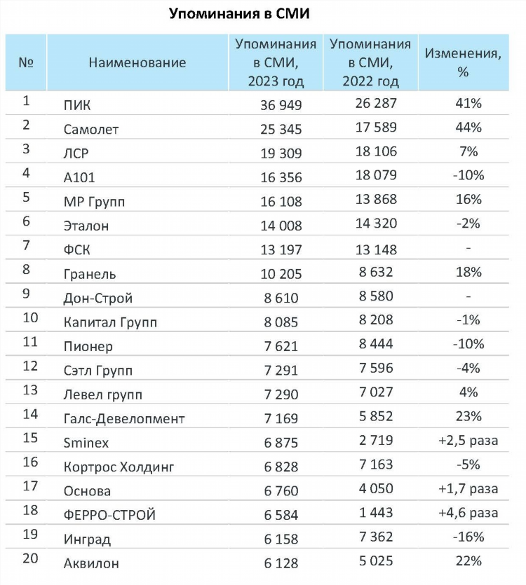 Газета виадук подольск последний номер объявления работа вакансии