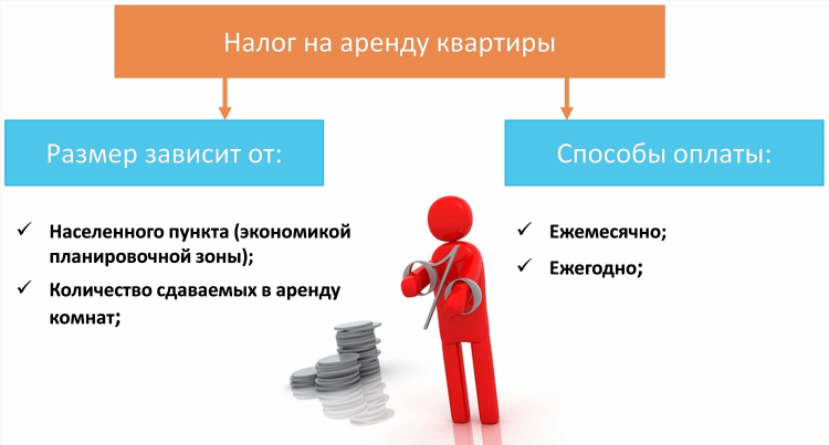 Как правильно написать объявление на сдачу квартиры образец