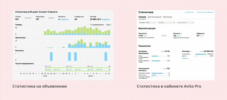 Как скрыть закрытые объявления на авито