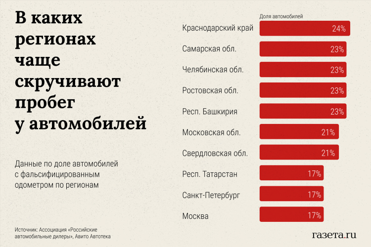 Купить авто в башкирии с пробегом на авито свежие объявления