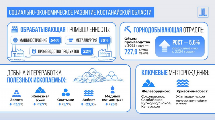 Мано кз недвижимость карабалык объявления