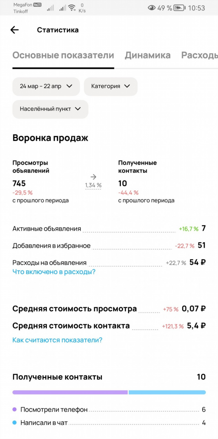 На авито размещение объявления платное или бесплатное