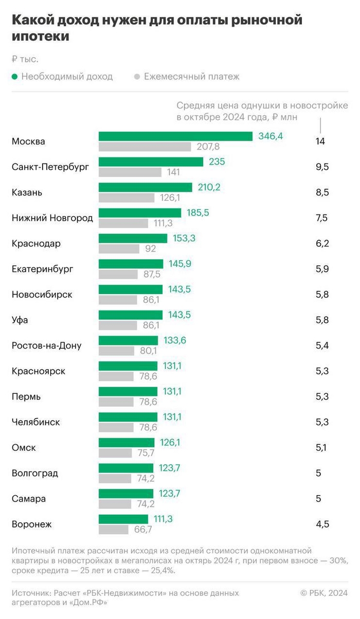 Объявление о покупке квартиры образец