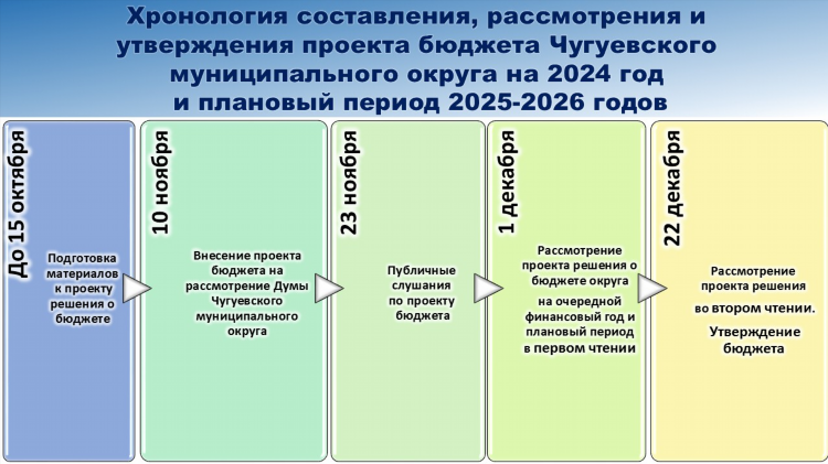Объявление о проведении публичных слушаний