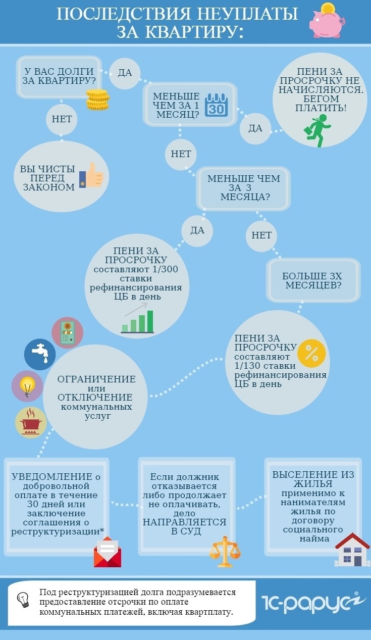 Объявление о задолженности по оплате коммунальных услуг образец