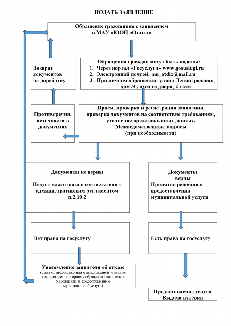 Объявление схема
