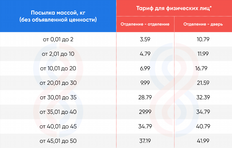 Посылка онлайн с объявленной ценностью что это