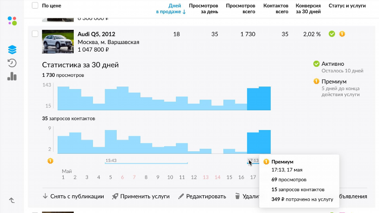 Размещение объявлений платное на авито