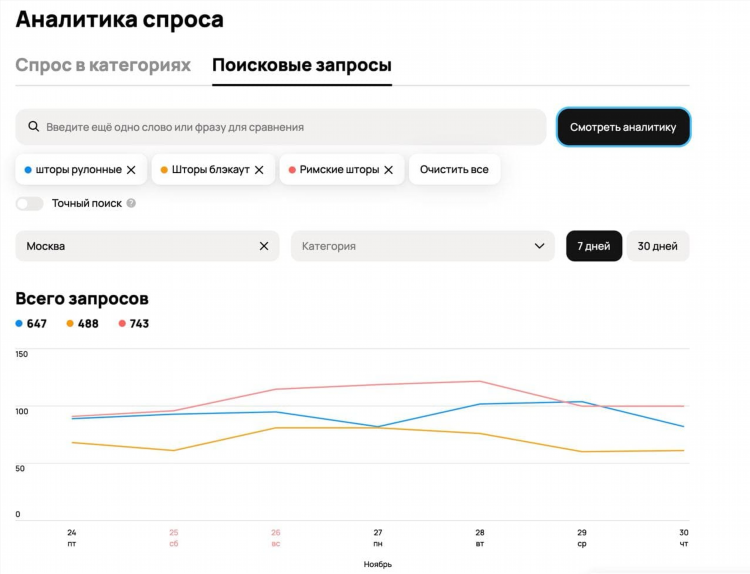 Разместить объявление бесплатно и без регистрации на всех популярных