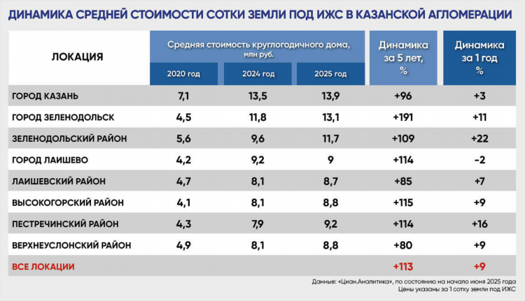 Сколько стоит выложить объявление на циан