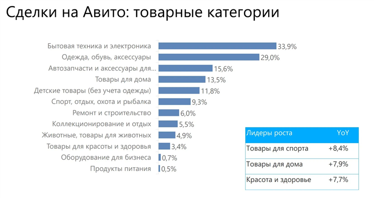 Сколько стоит выставить объявление на авито