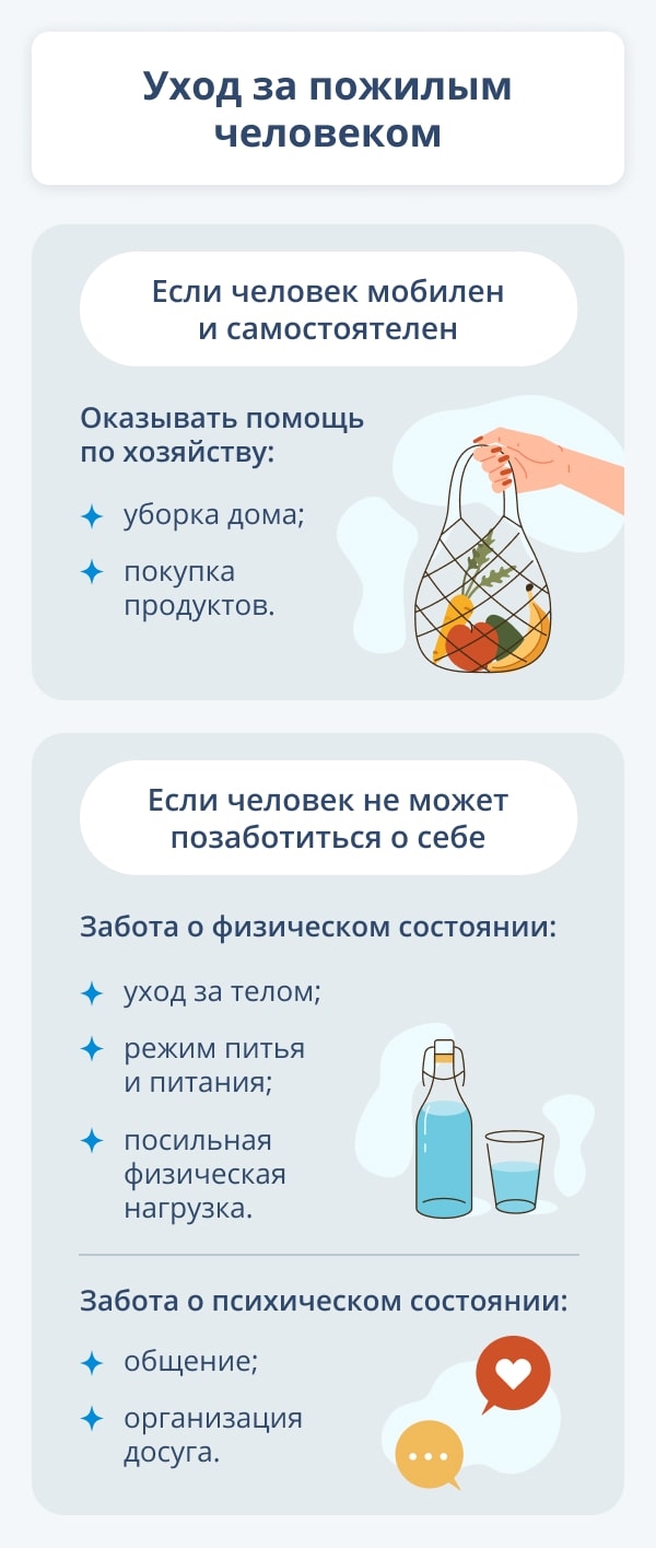 Требуется уход за пожилым человеком за квартиру объявления